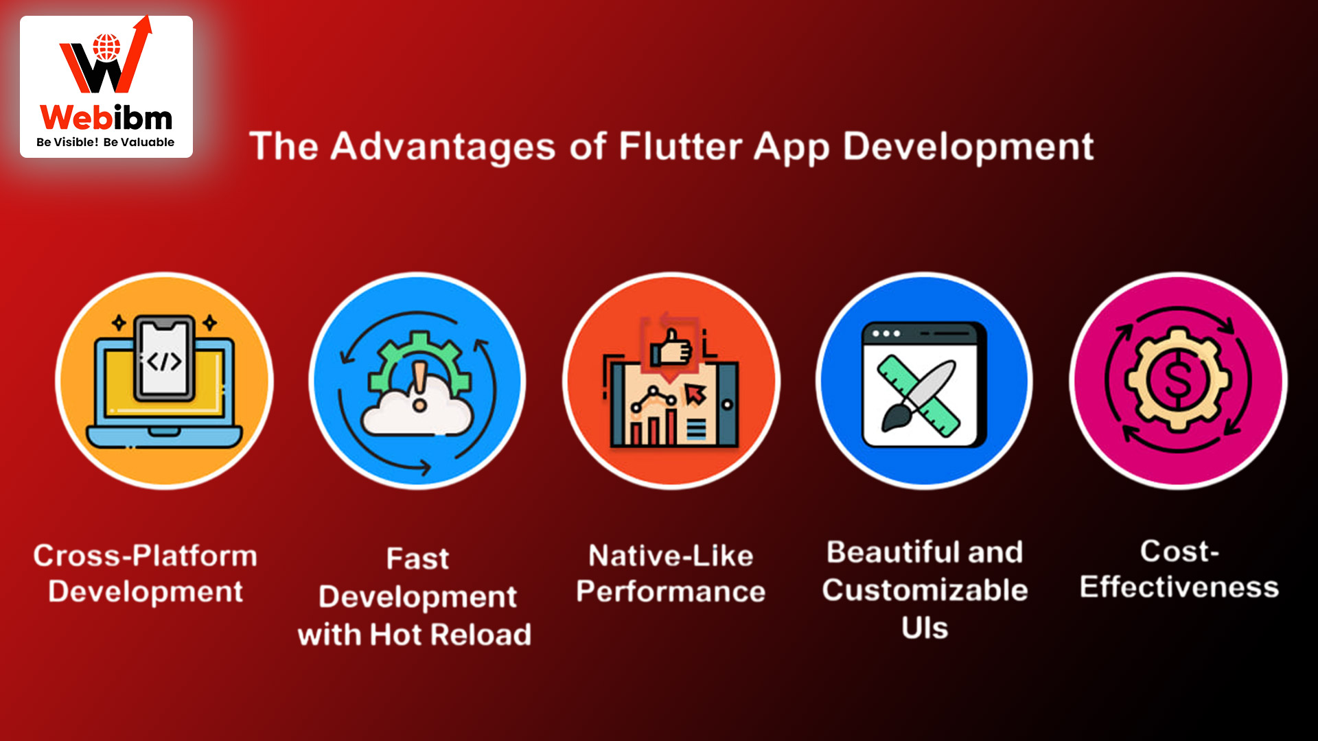 Flutter App Development: Advantages and Business Benefits